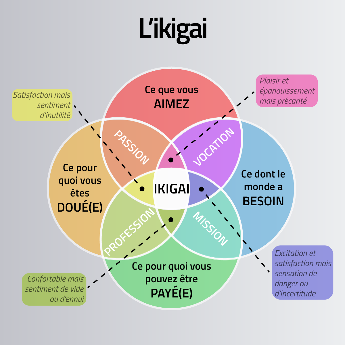 igikai